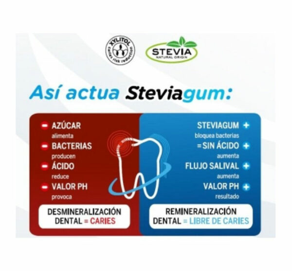 higiene bucal natural xylitol stevia