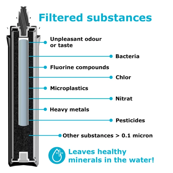 Kit completo filtro de agua MMS